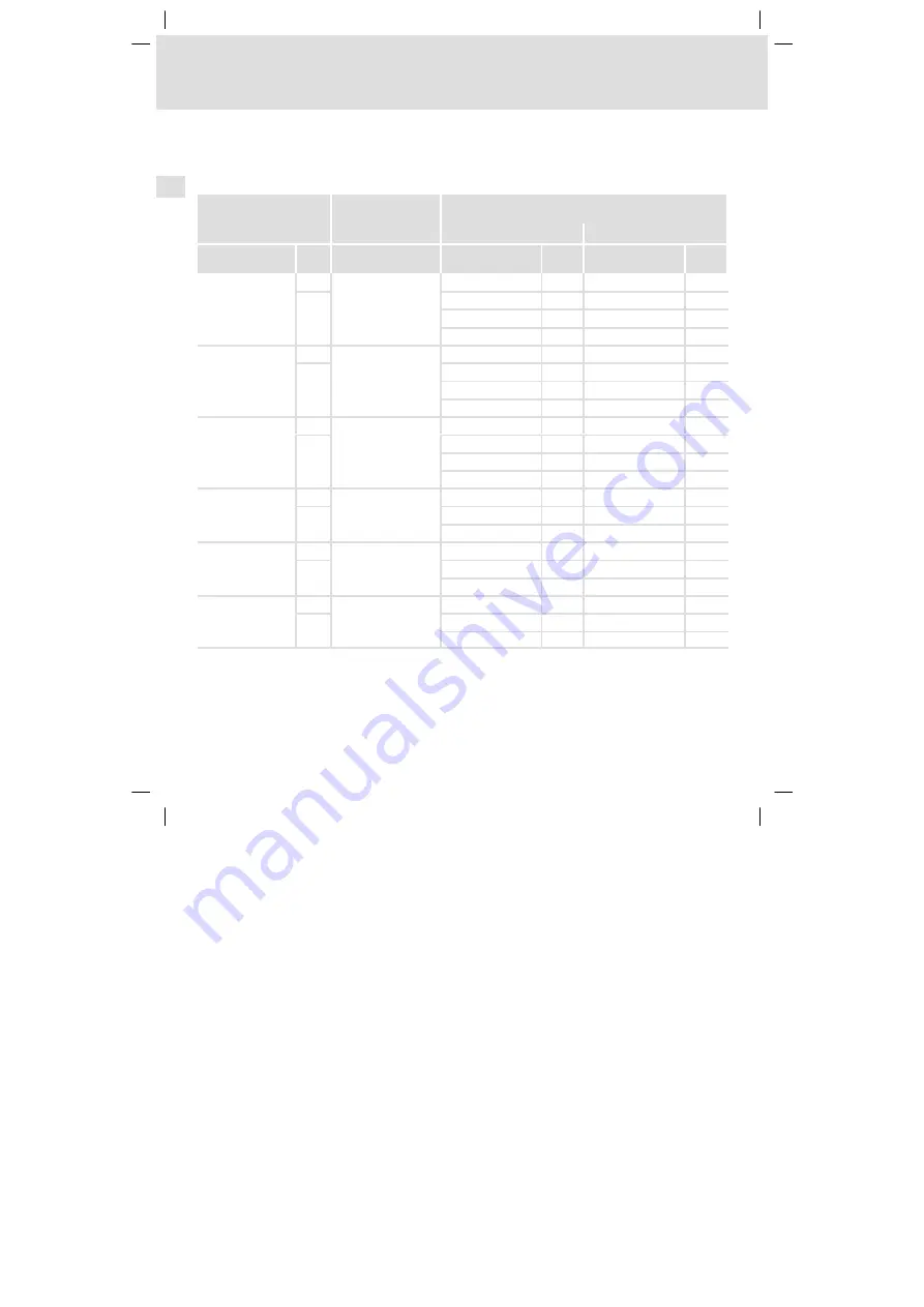 Lenze 8200 vector series Mounting Instructions Download Page 194