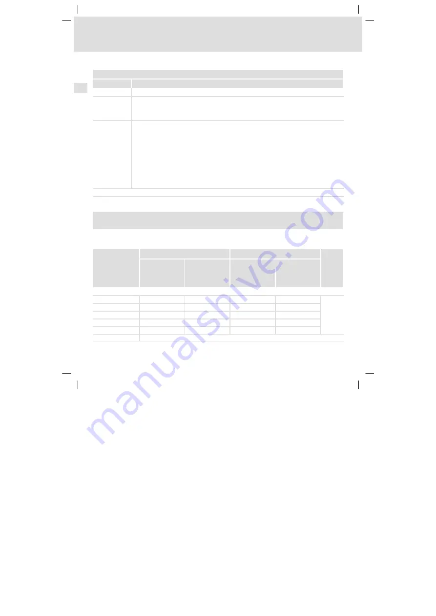 Lenze 8200 vector series Mounting Instructions Download Page 202