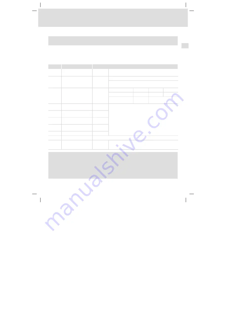 Lenze 8200 vector series Mounting Instructions Download Page 215