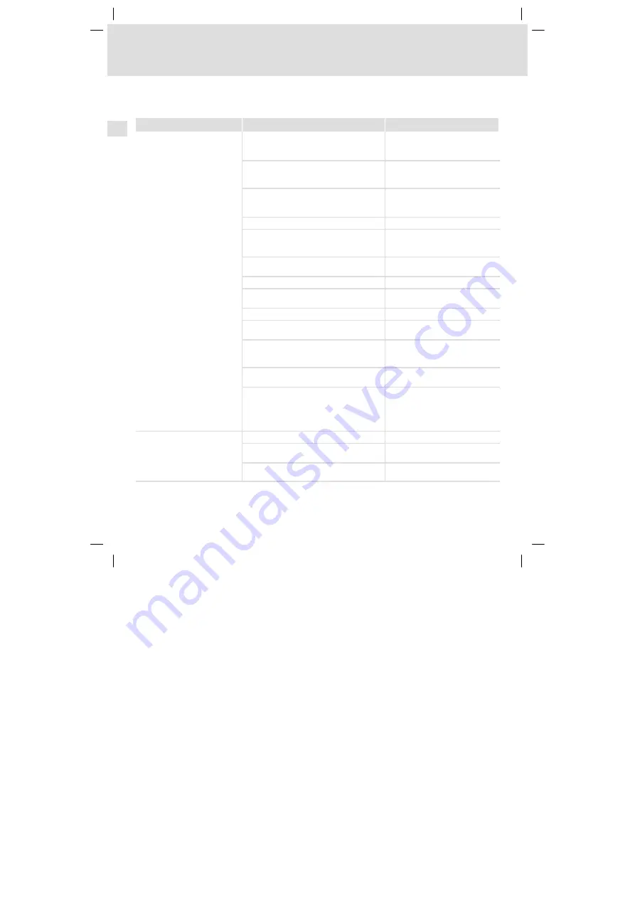 Lenze 8200 vector series Mounting Instructions Download Page 238