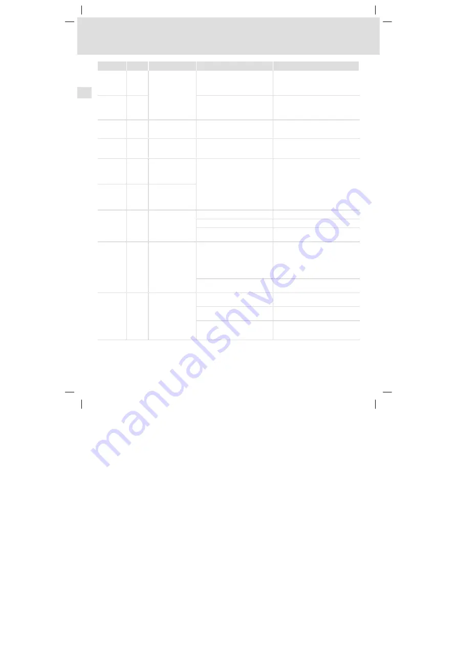 Lenze 8200 vector series Mounting Instructions Download Page 242