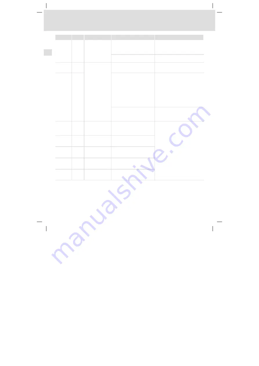 Lenze 8200 vector series Mounting Instructions Download Page 244