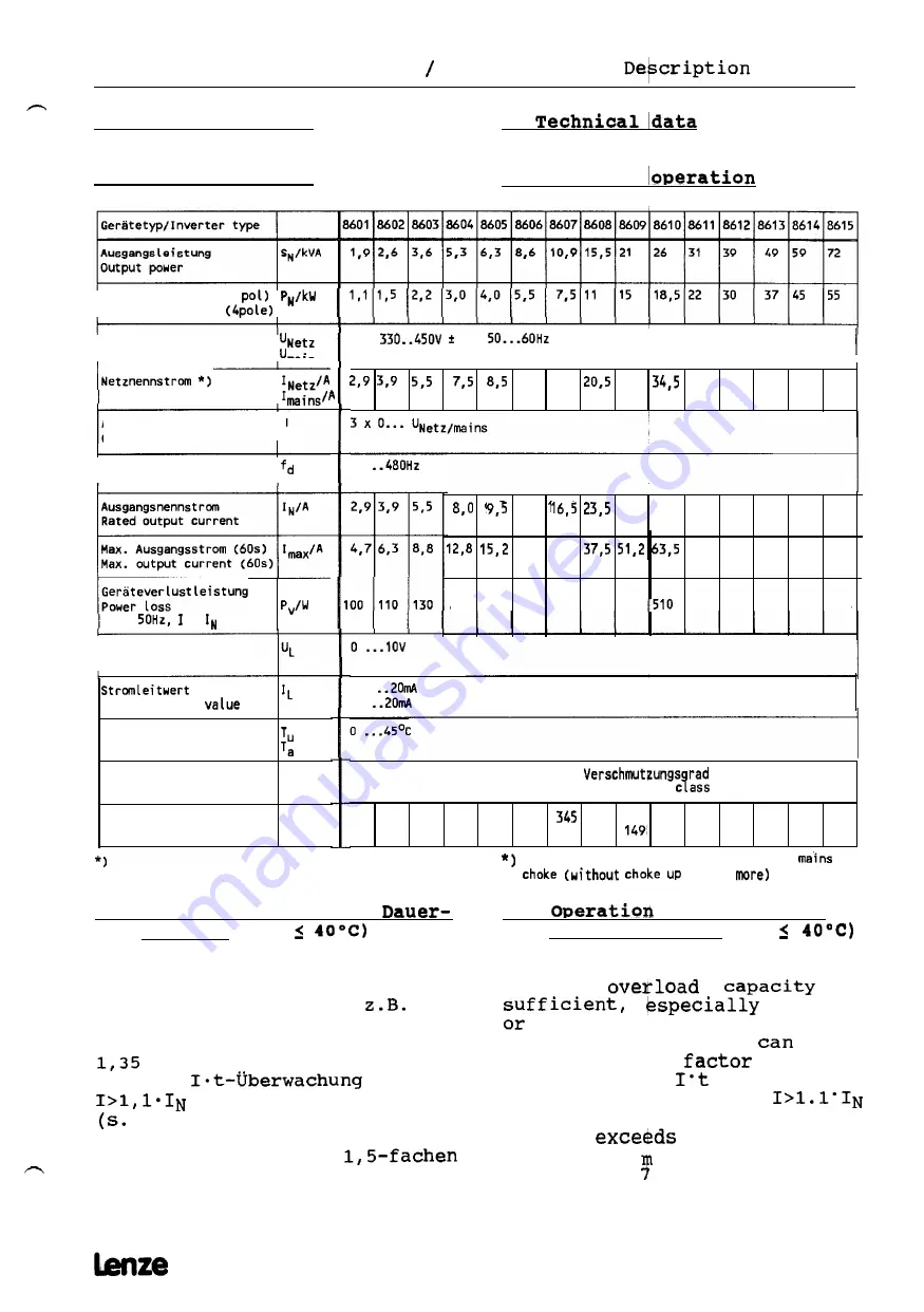 Lenze 8600 series Technical Description Download Page 7