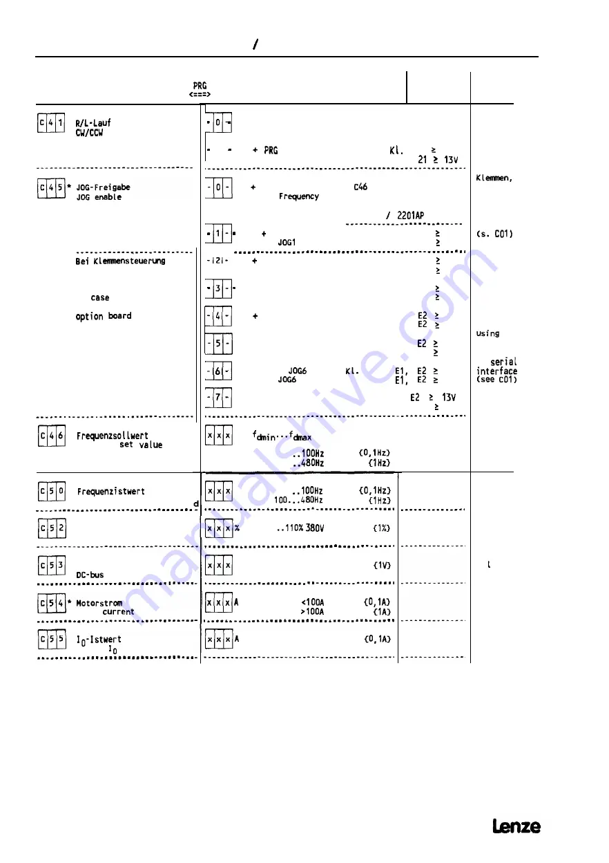 Lenze 8600 series Скачать руководство пользователя страница 22