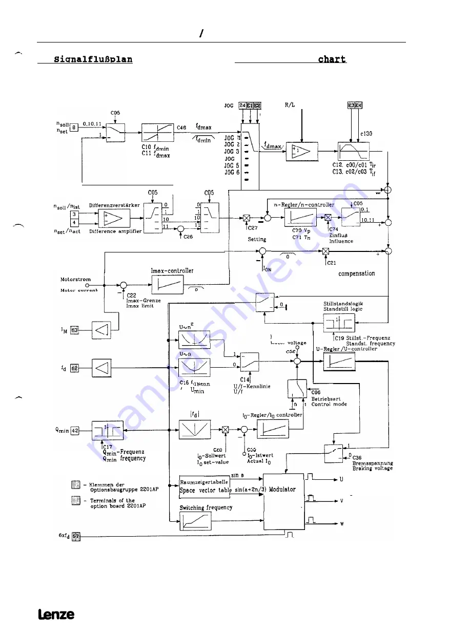 Lenze 8600 series Скачать руководство пользователя страница 41