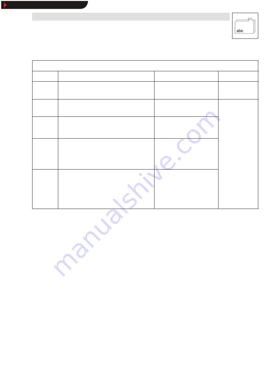 Lenze 93 V004 Series Installation & Commissioning Download Page 29