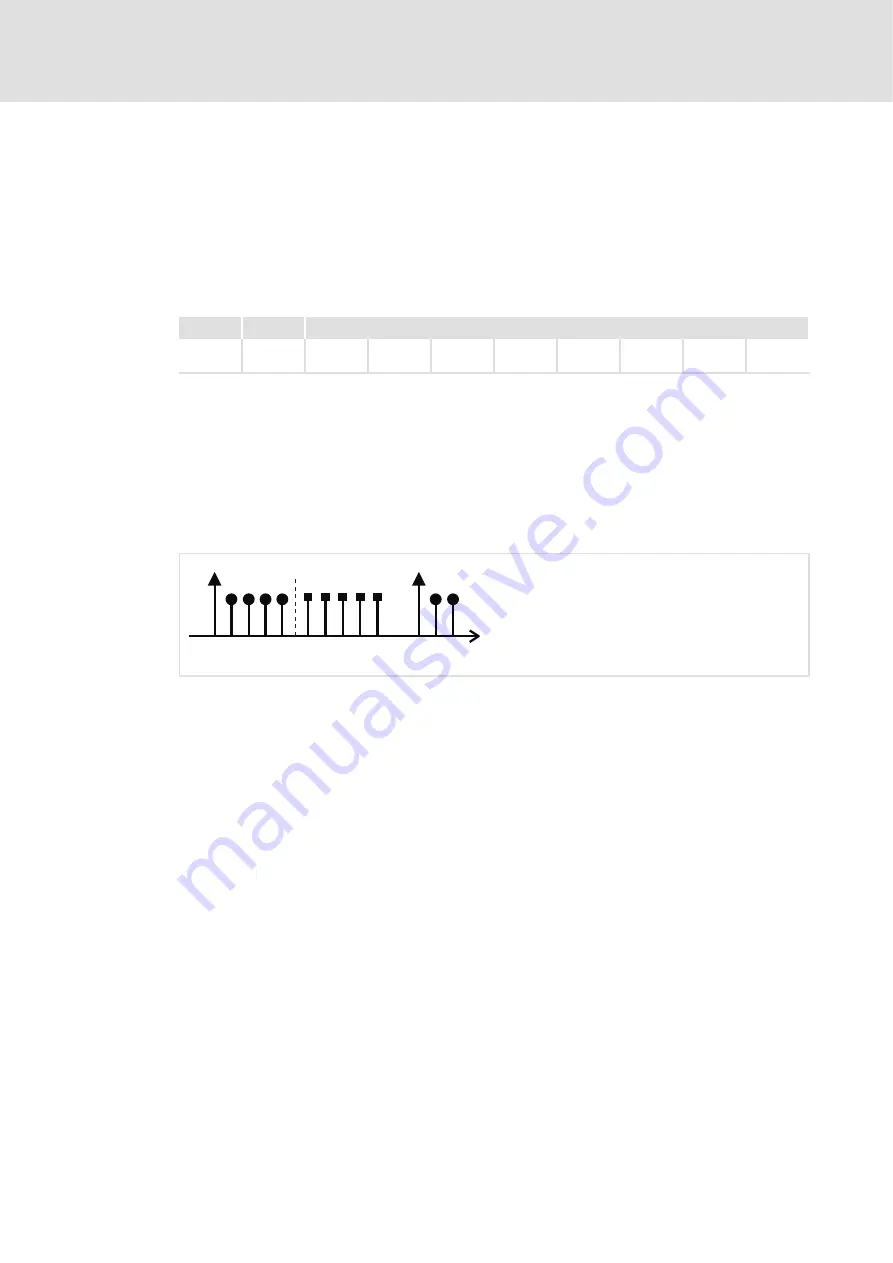 Lenze 931M Series Communications Manual Download Page 44