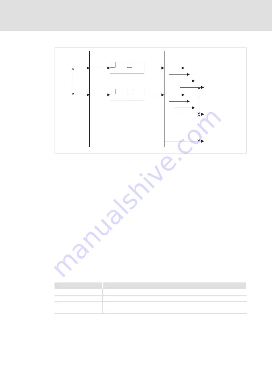 Lenze 931M Series Communications Manual Download Page 54