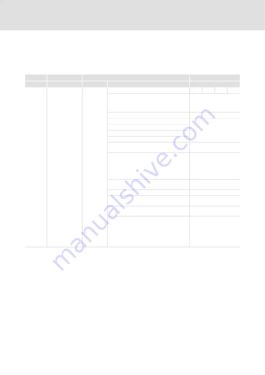 Lenze 931M Series Communications Manual Download Page 100