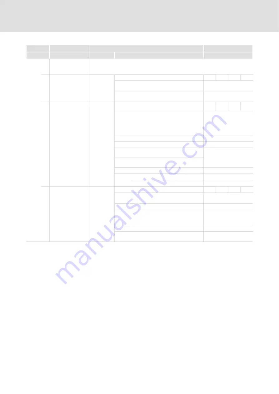 Lenze 931M Series Communications Manual Download Page 126