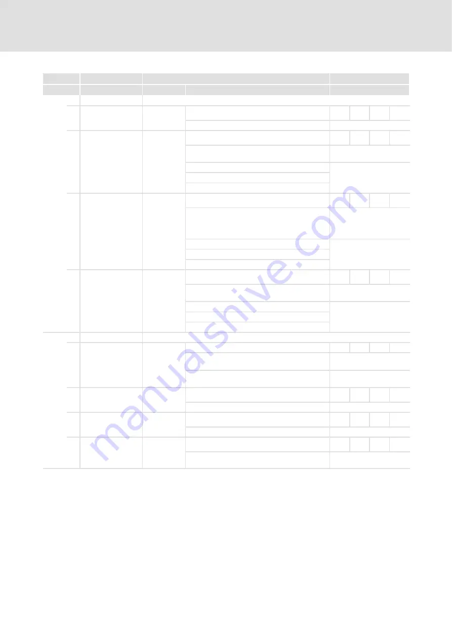 Lenze 931M Series Communications Manual Download Page 152