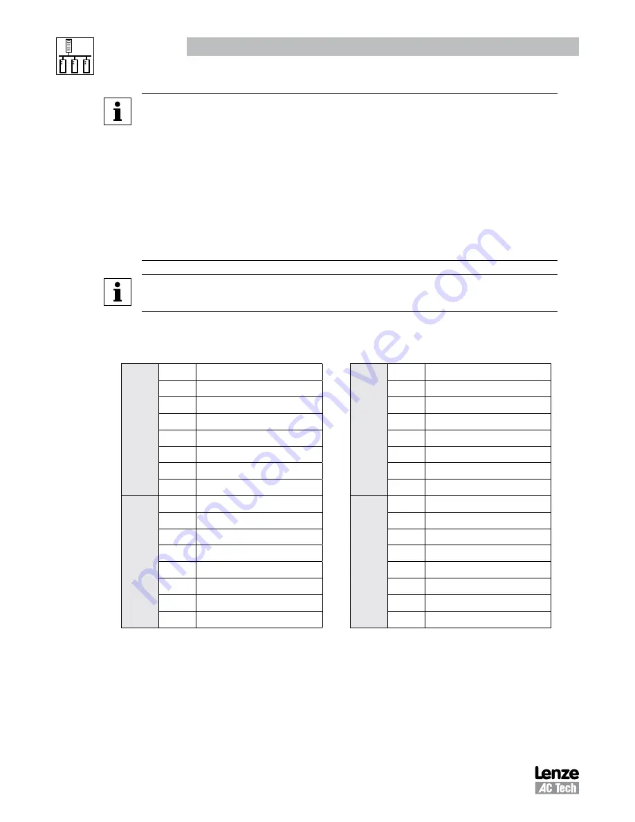 Lenze AC Tech SC Series Reference Manual Download Page 28