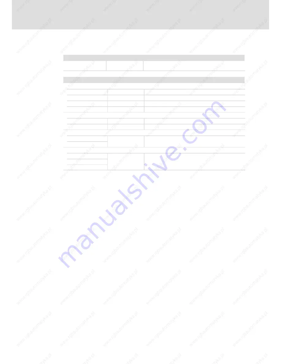 Lenze Command Station CS 5000 DVI Operating Instructions Manual Download Page 24