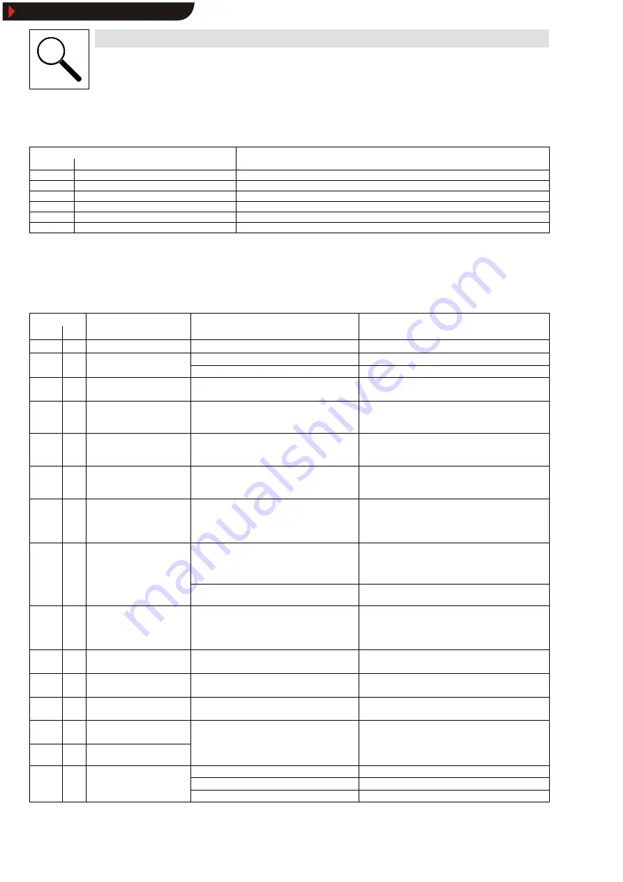 Lenze E82MV Series Information For The Operator Of The Machine Download Page 10