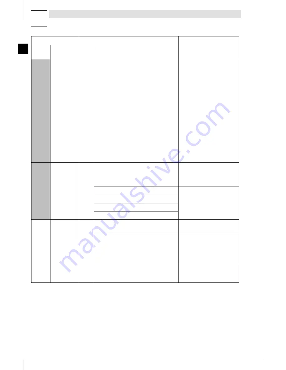 Lenze E82MV152 4B Mounting Instructions Download Page 54