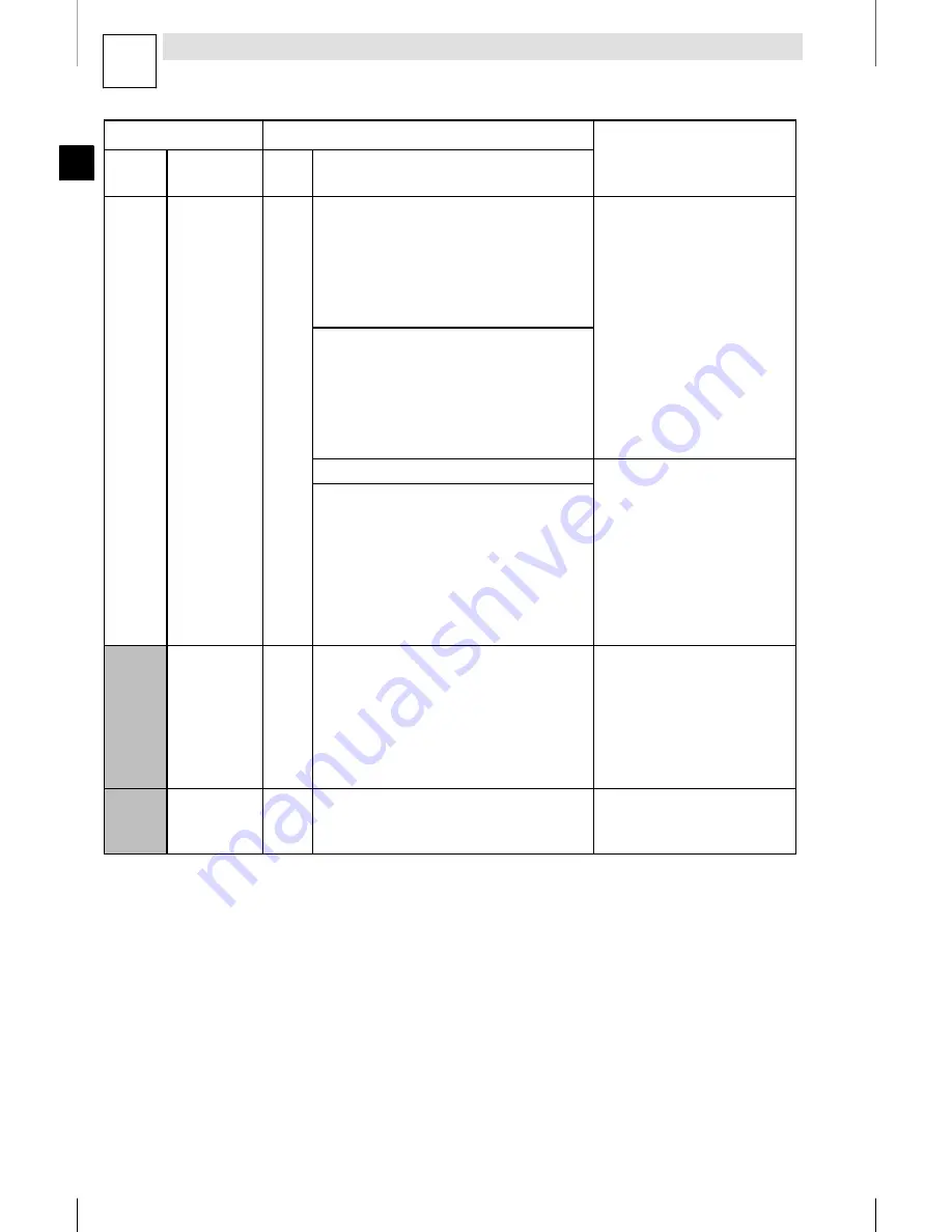 Lenze E82MV152 4B Mounting Instructions Download Page 58