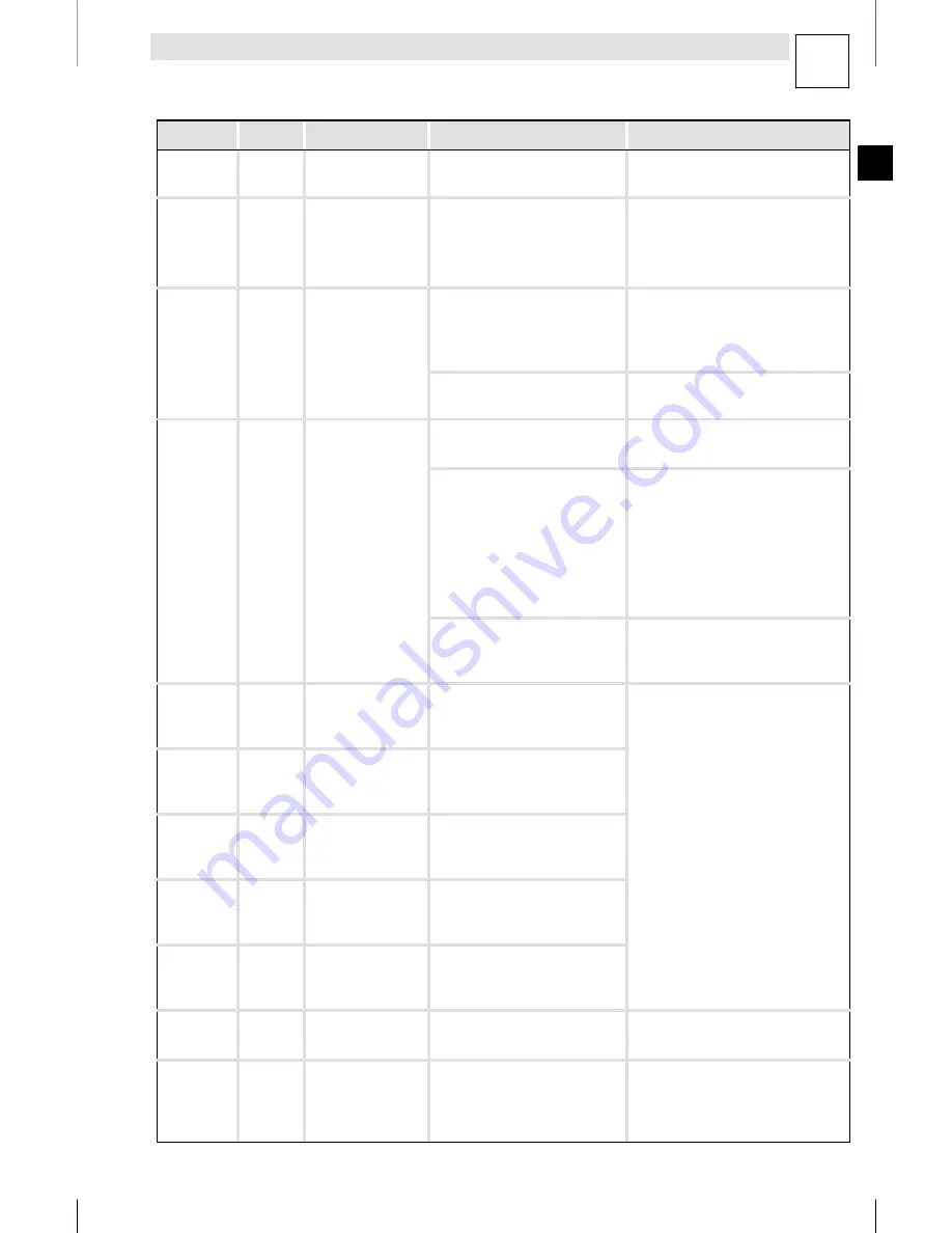 Lenze E82MV152 4B Mounting Instructions Download Page 69