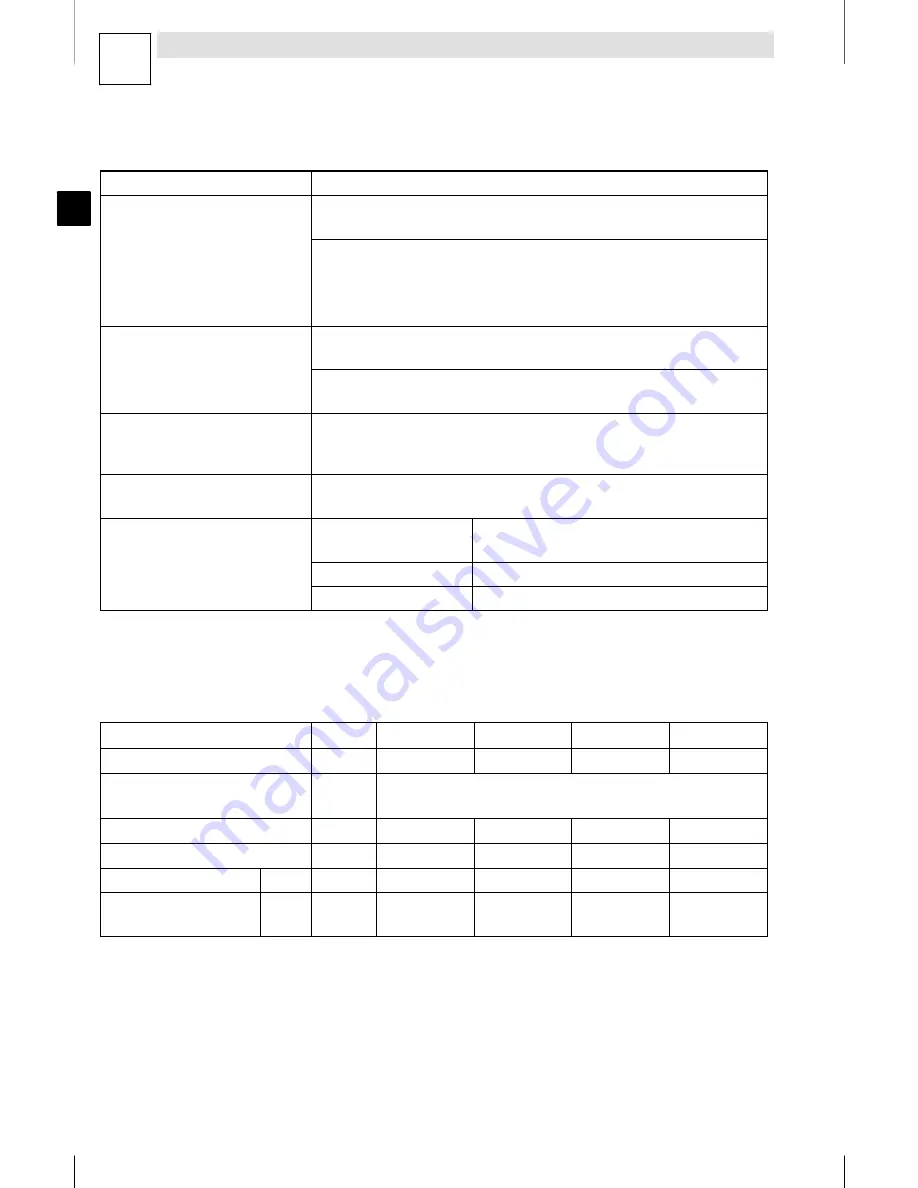 Lenze E82MV152 4B Mounting Instructions Download Page 86