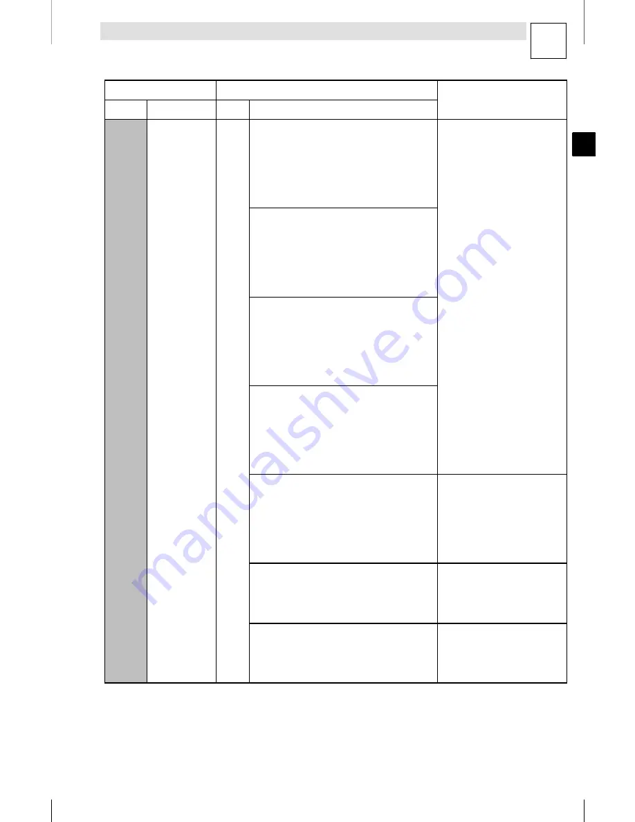 Lenze E82MV152 4B Mounting Instructions Download Page 121