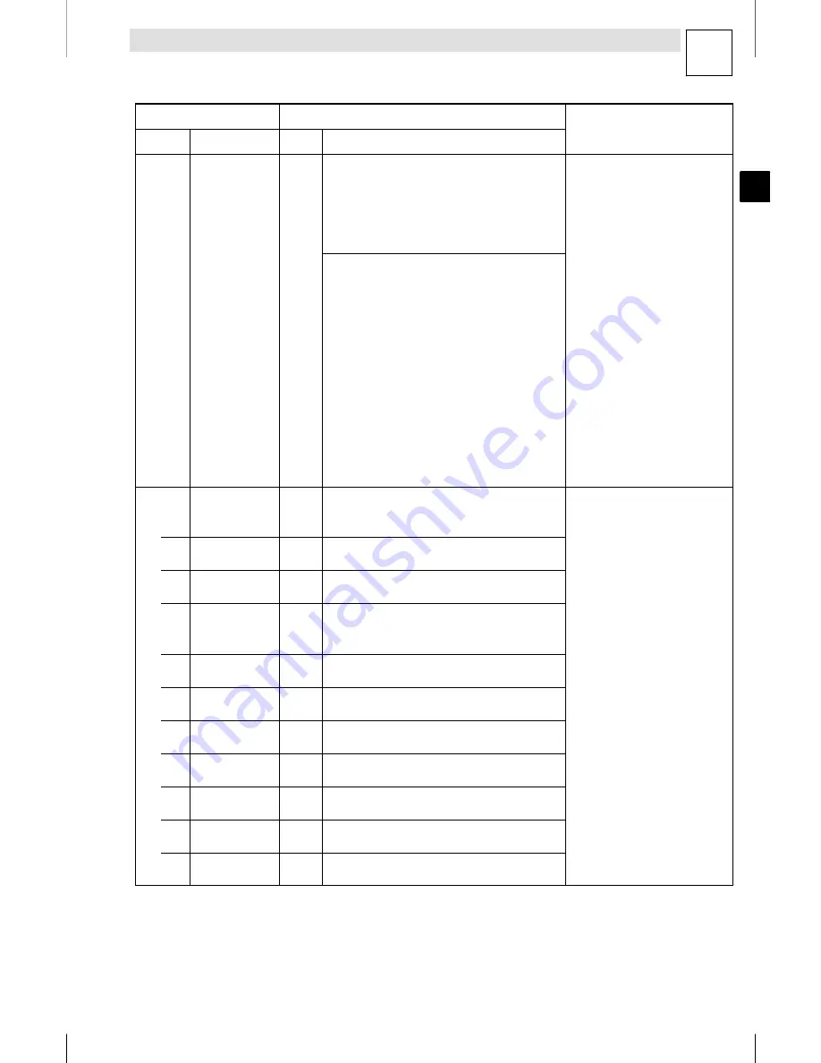 Lenze E82MV152 4B Mounting Instructions Download Page 129