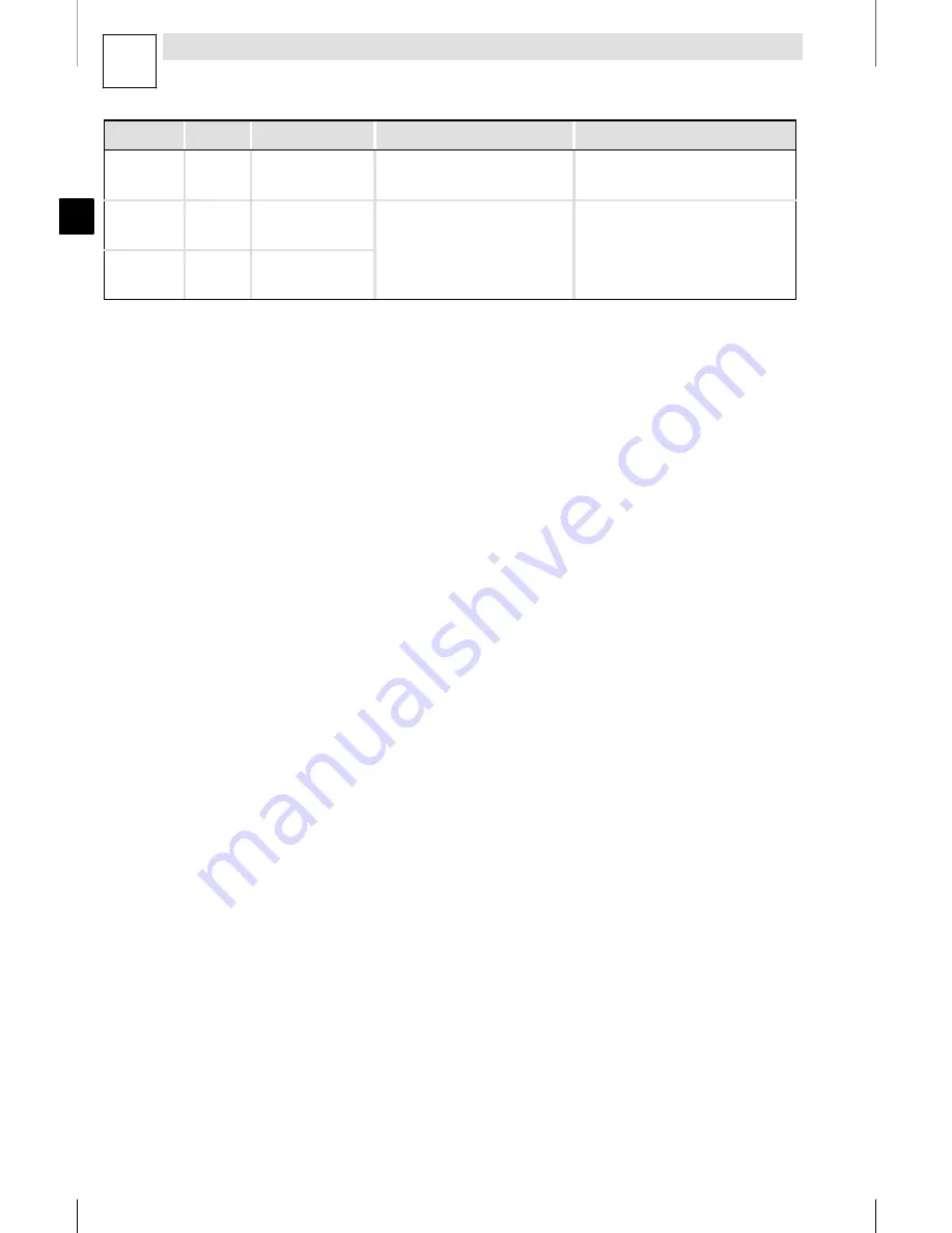 Lenze E82MV152 4B Mounting Instructions Download Page 138