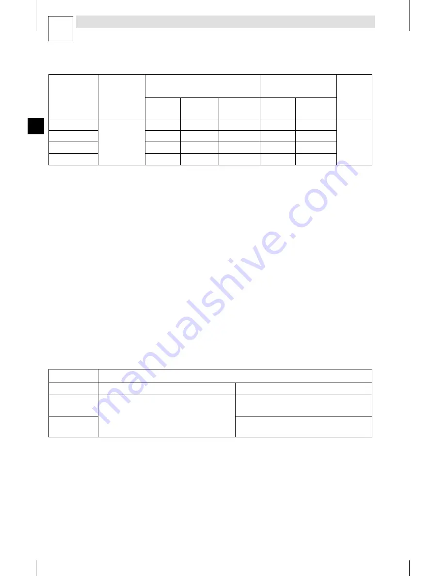 Lenze E82MV152 4B Mounting Instructions Download Page 170