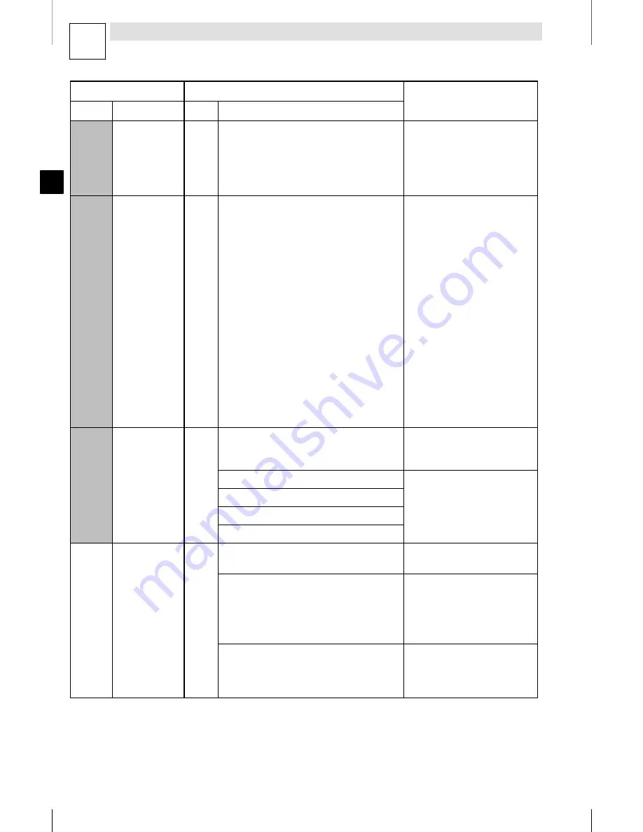 Lenze E82MV152 4B Mounting Instructions Download Page 192