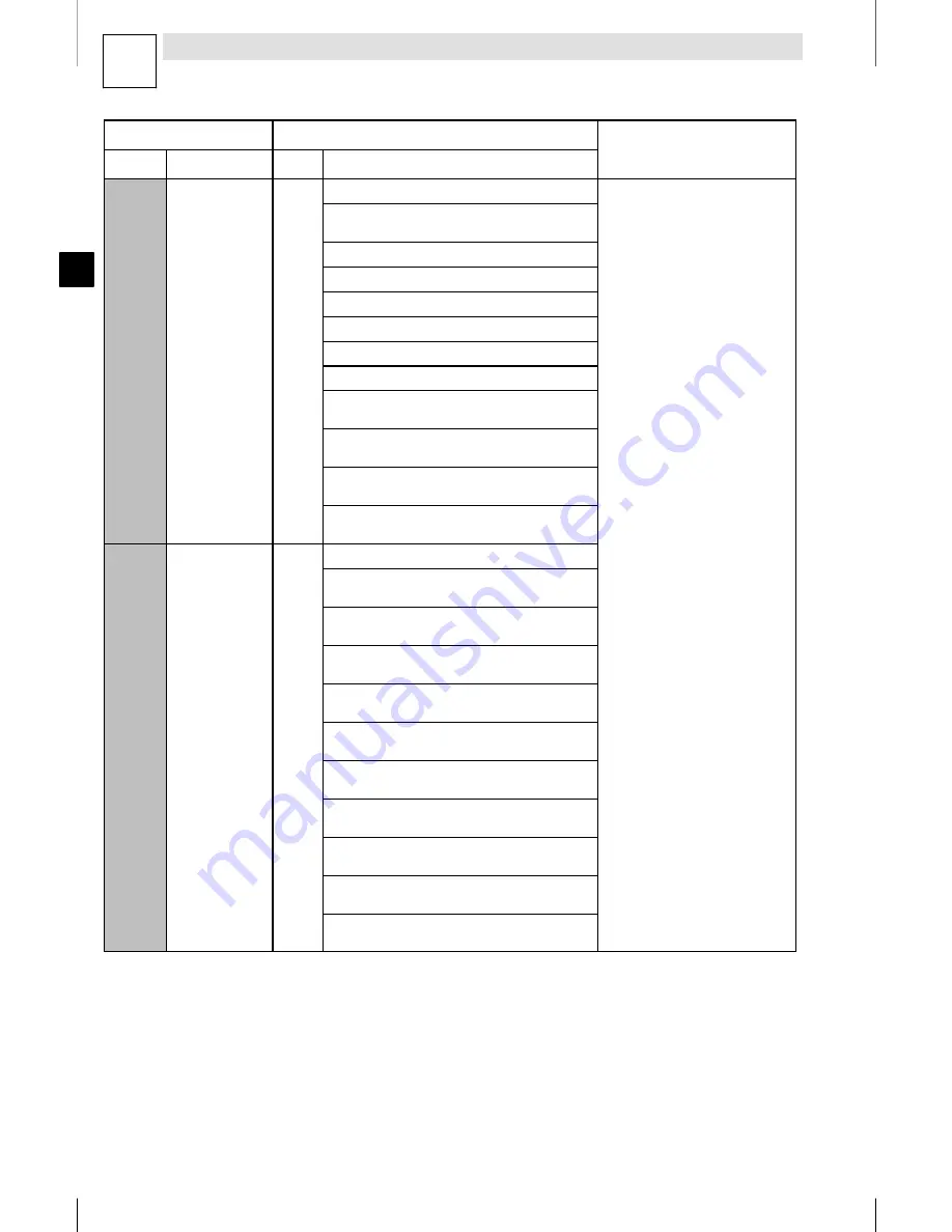 Lenze E82MV152 4B Mounting Instructions Download Page 194