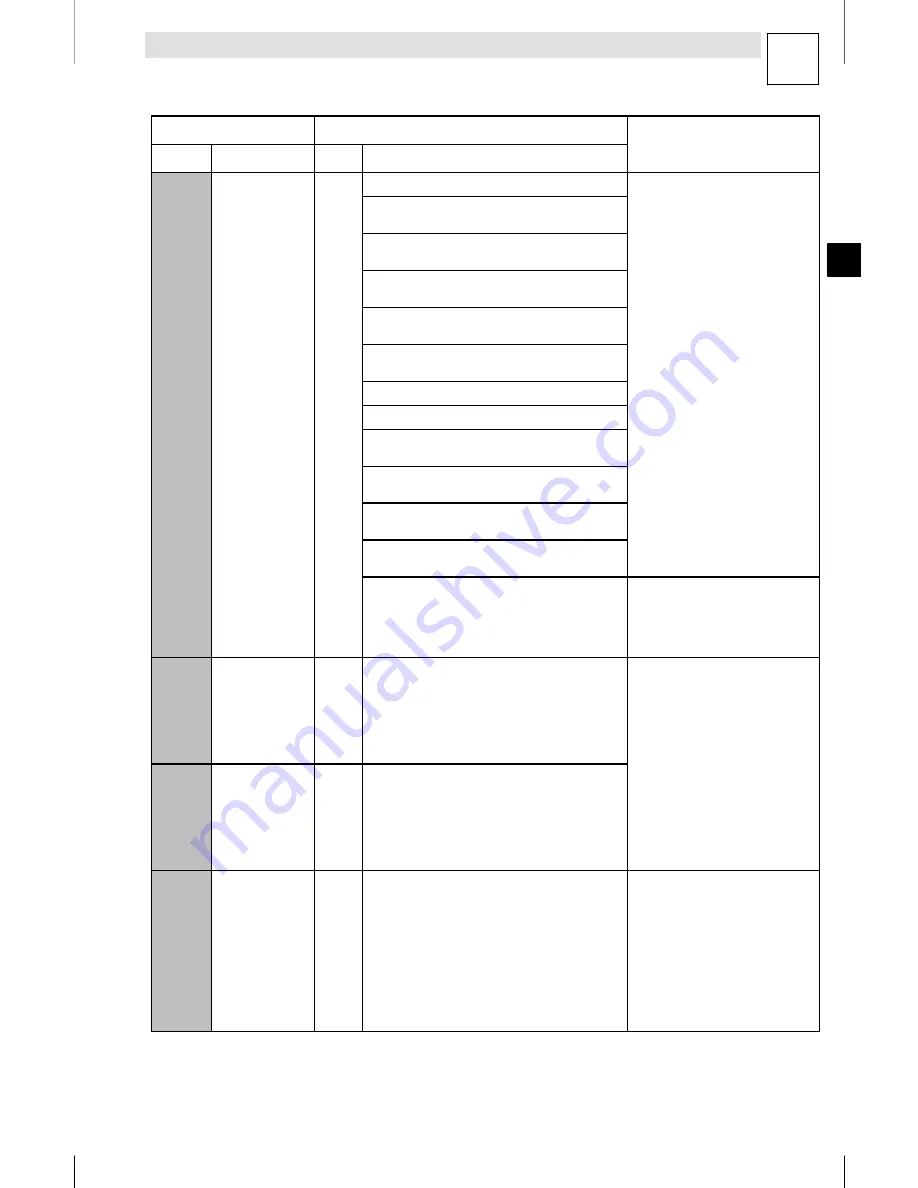 Lenze E82MV152 4B Mounting Instructions Download Page 195