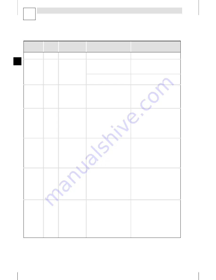 Lenze E82MV152 4B Mounting Instructions Download Page 204