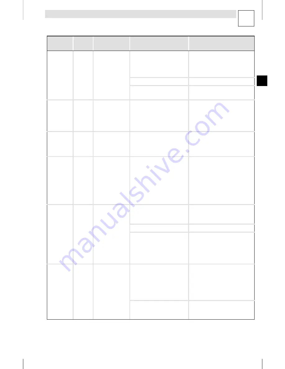 Lenze E82MV152 4B Mounting Instructions Download Page 207