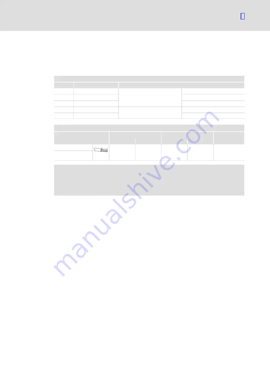 Lenze E931E Series Hardware Manual Download Page 25