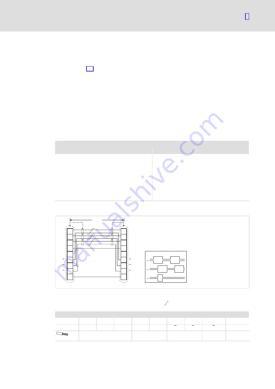 Lenze E931E Series Hardware Manual Download Page 29