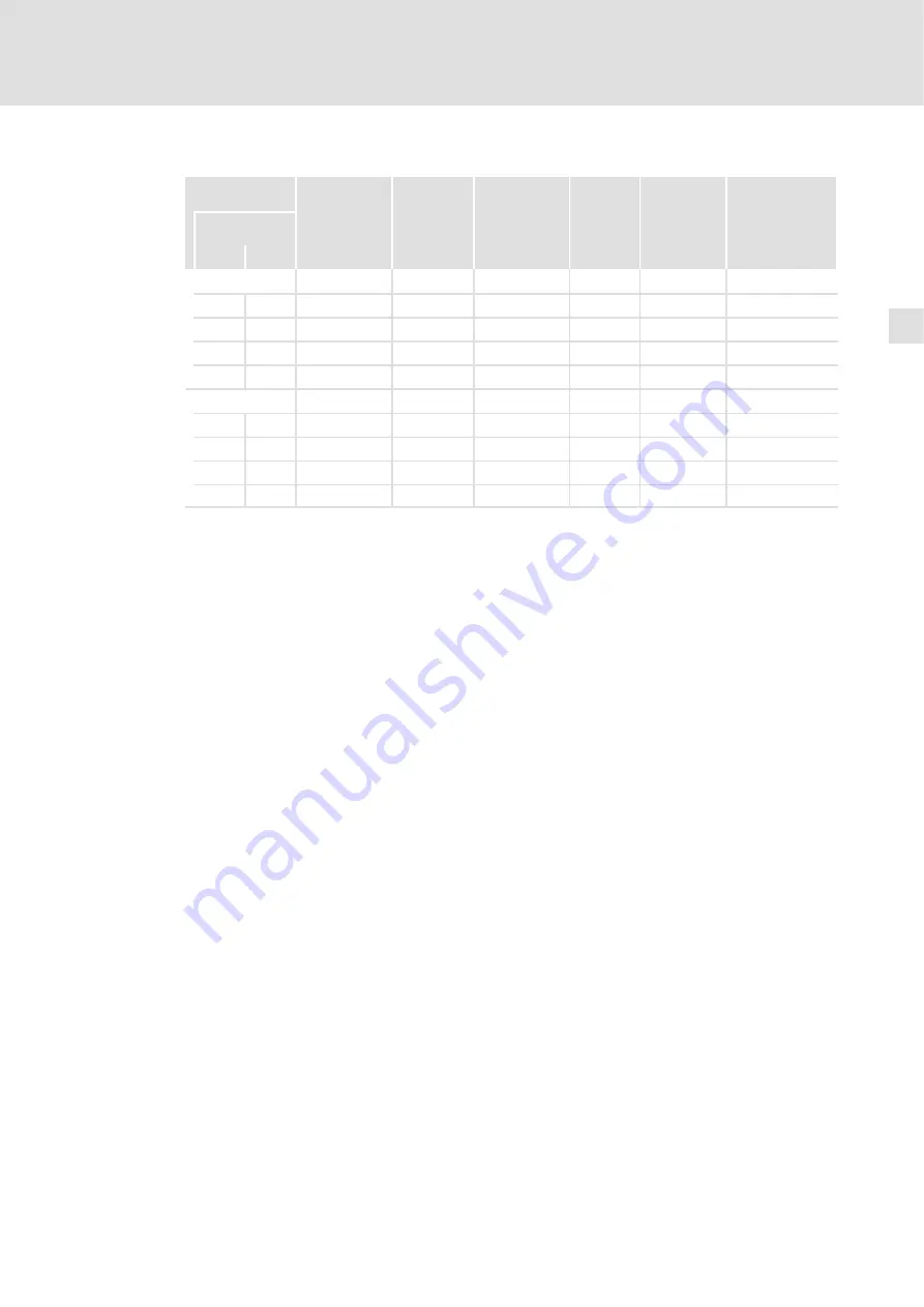 Lenze E94APNE0 4 Series Mounting Instructions Download Page 93