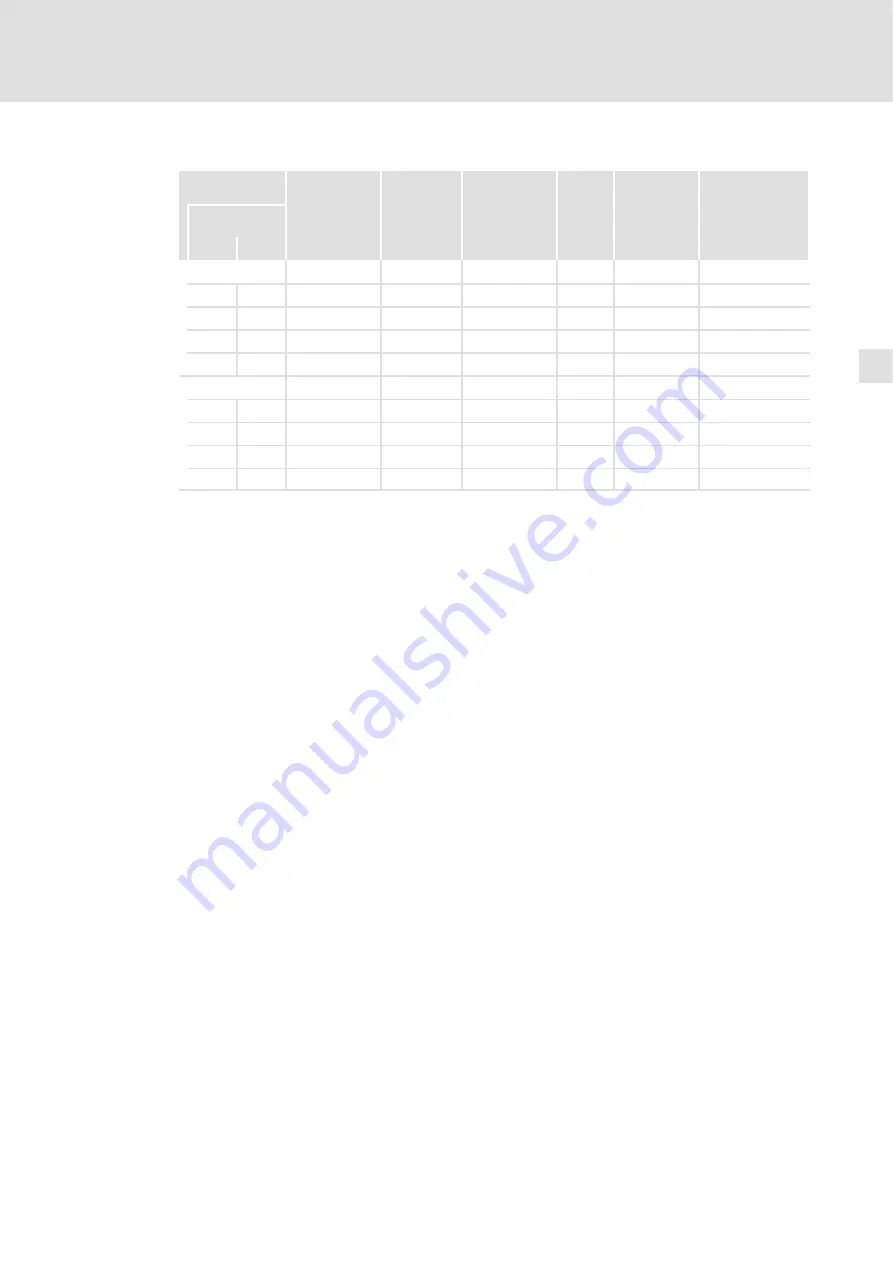 Lenze E94APNE0 4 Series Mounting Instructions Download Page 119