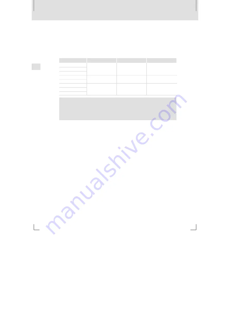 Lenze E94AZPM Series Mounting Instructions Download Page 98