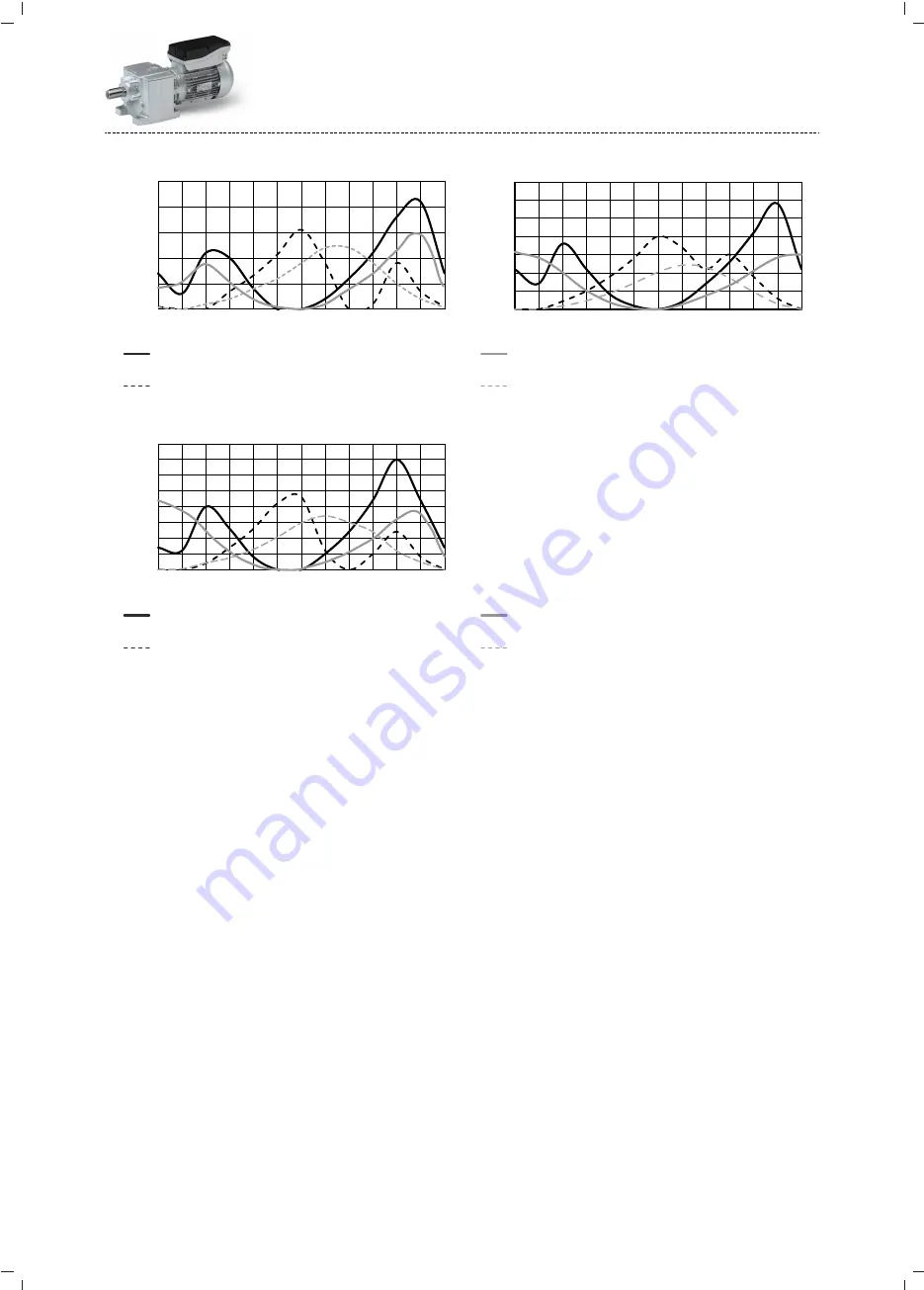 Lenze g500-H Manual Download Page 49