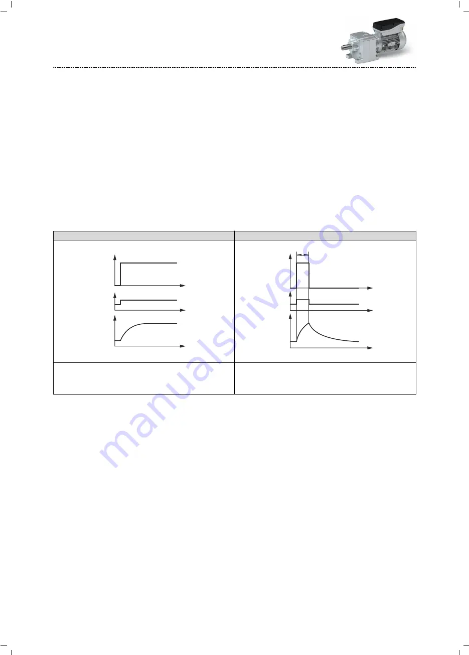 Lenze g500-H Manual Download Page 112