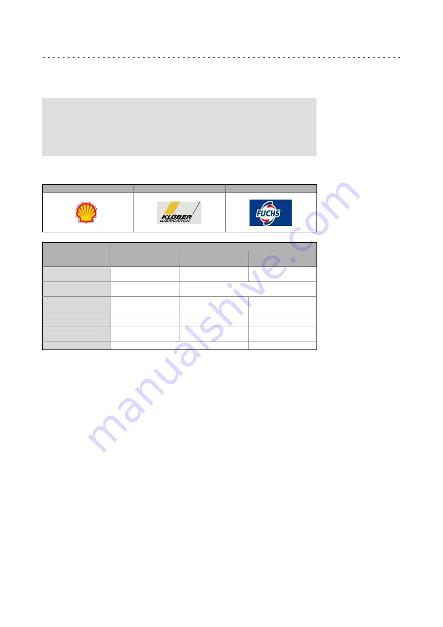 Lenze g500 Series Mounting Instructions Download Page 41