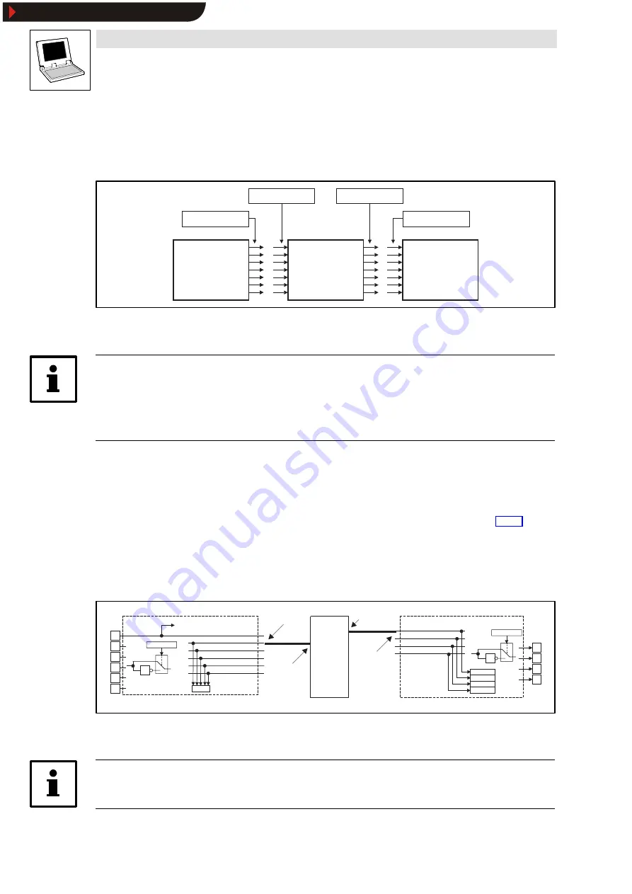 Lenze Global Drive 9300 Servo PLC Series Скачать руководство пользователя страница 12