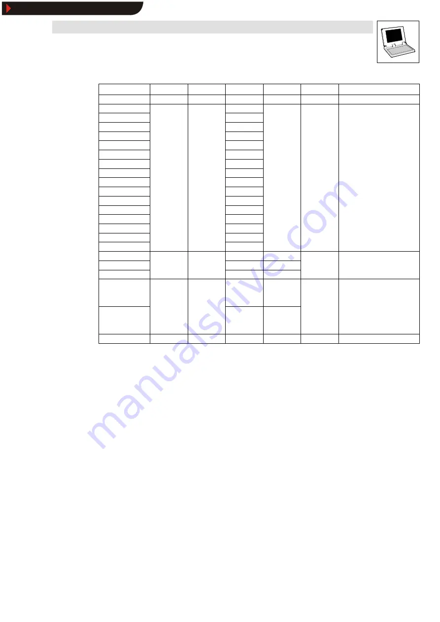 Lenze Global Drive 9300 Servo PLC Series Скачать руководство пользователя страница 17