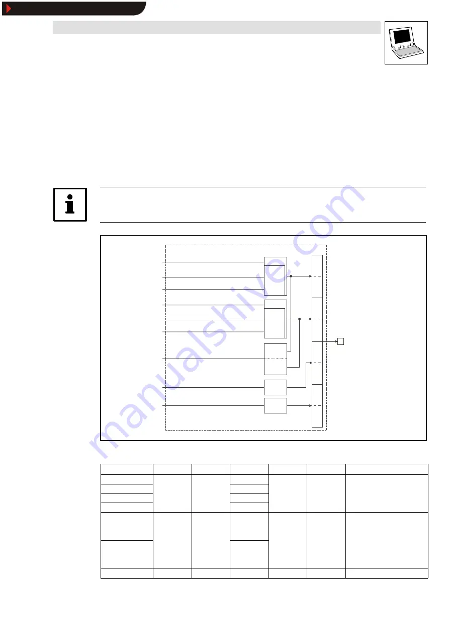 Lenze Global Drive 9300 Servo PLC Series Скачать руководство пользователя страница 23