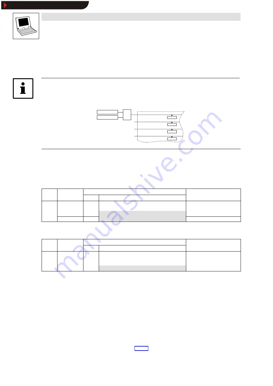 Lenze Global Drive 9300 Servo PLC Series Скачать руководство пользователя страница 36