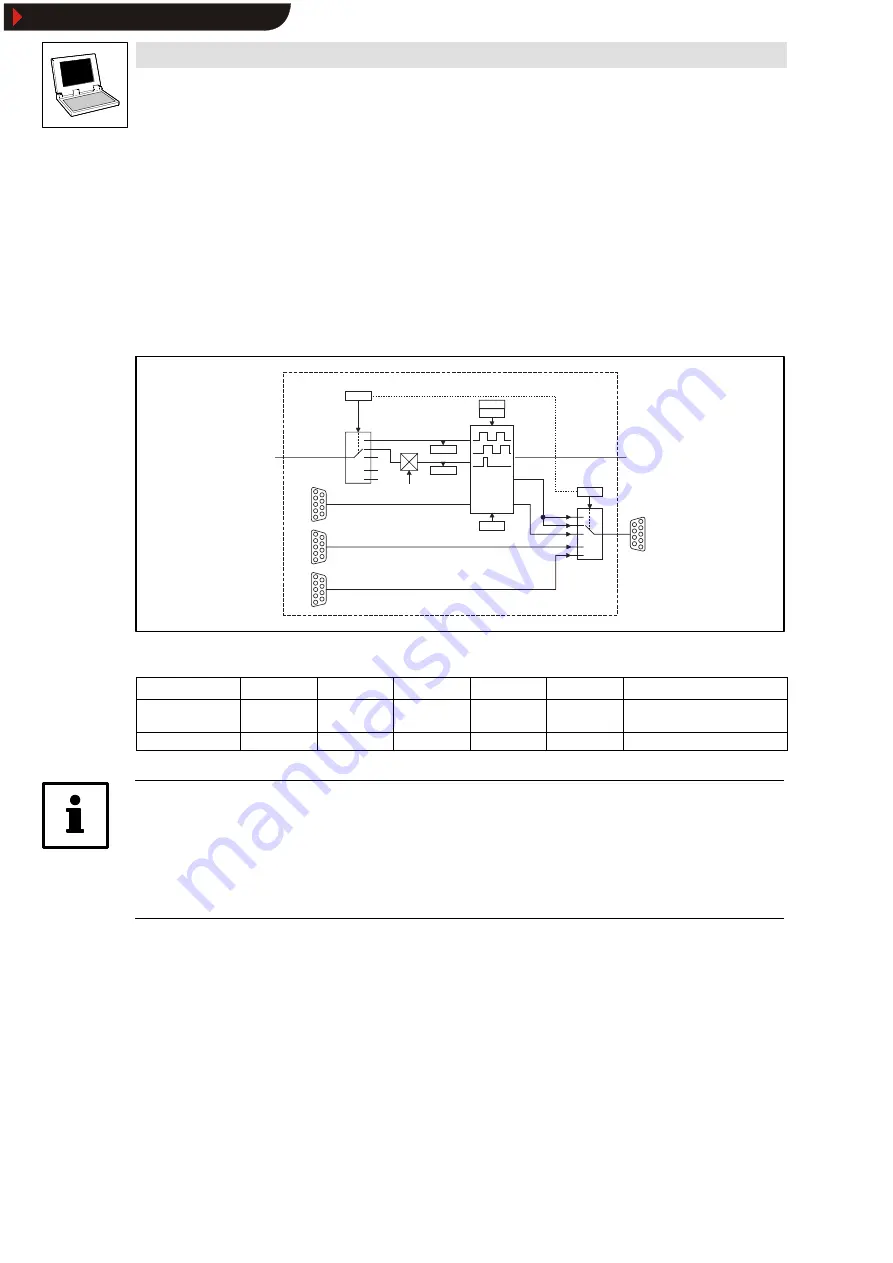 Lenze Global Drive 9300 Servo PLC Series Скачать руководство пользователя страница 46