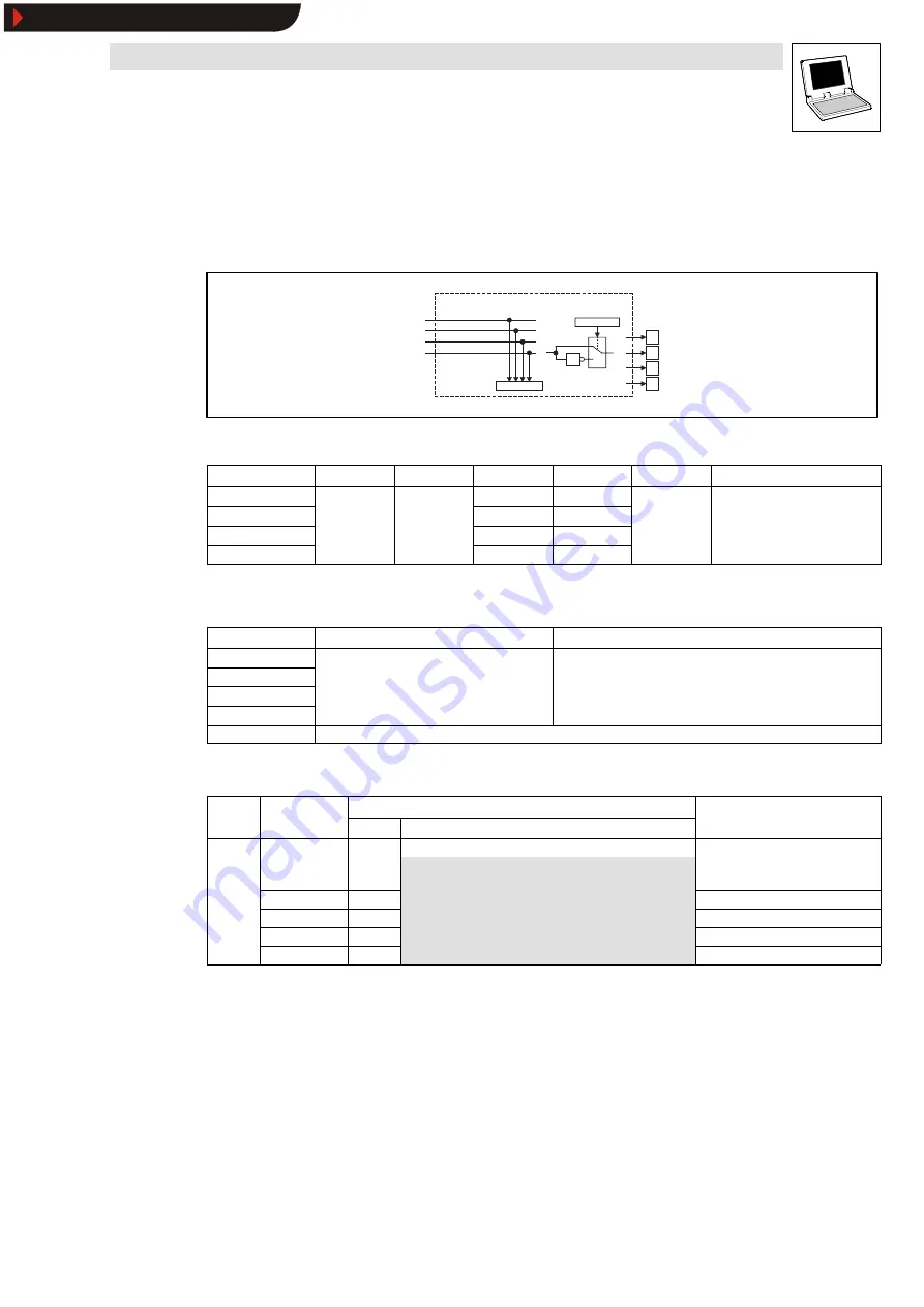 Lenze Global Drive 9300 Servo PLC Series Manual Download Page 51