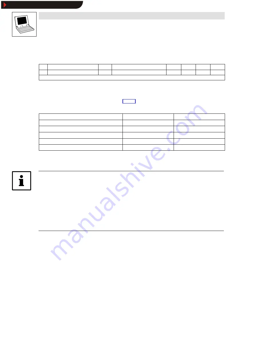 Lenze Global Drive 9300 Servo PLC Series Manual Download Page 74