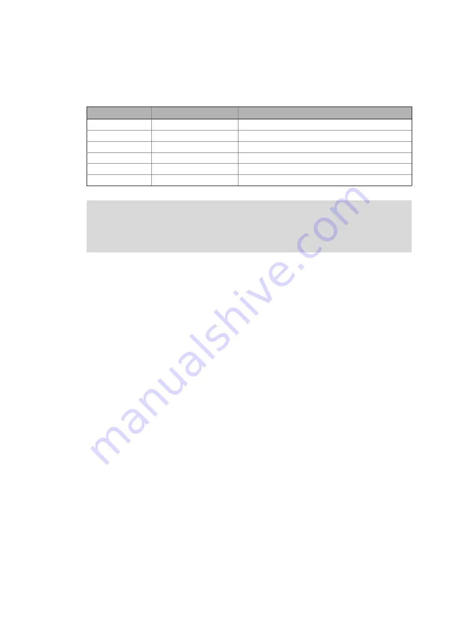 Lenze I/O system 1000 Reference Manual Download Page 17