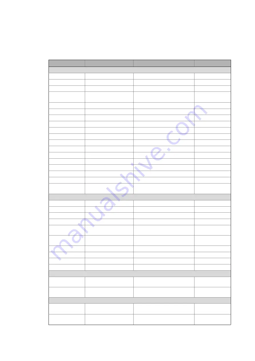 Lenze I/O system 1000 Reference Manual Download Page 18