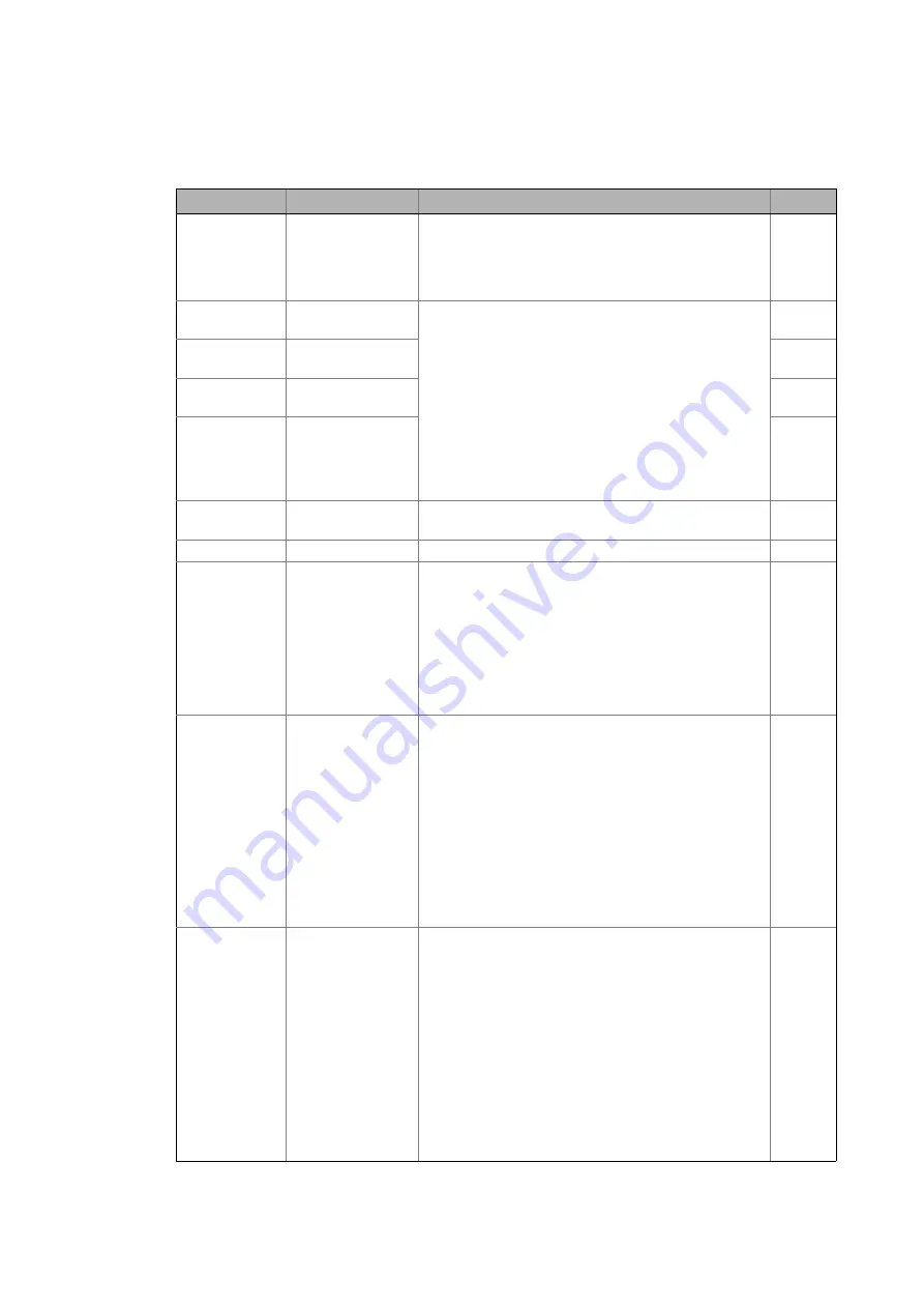 Lenze I/O system 1000 Reference Manual Download Page 140