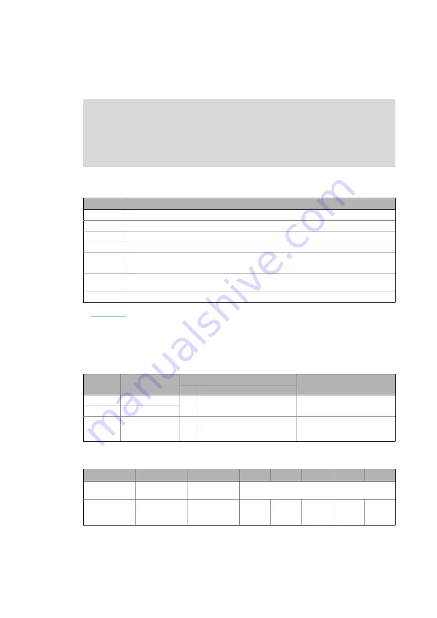 Lenze I/O system 1000 Reference Manual Download Page 181